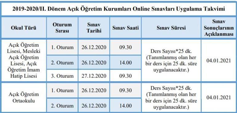 Açık Lise Online Sınav : Aol 1 Donem Sinav Tarihleri Milli Egitim Bakanligi 2020 2021 Aol Sinav Tarihlerini Acikladi Egitim Haberleri : Aöl sınavları online mı yapılacak?