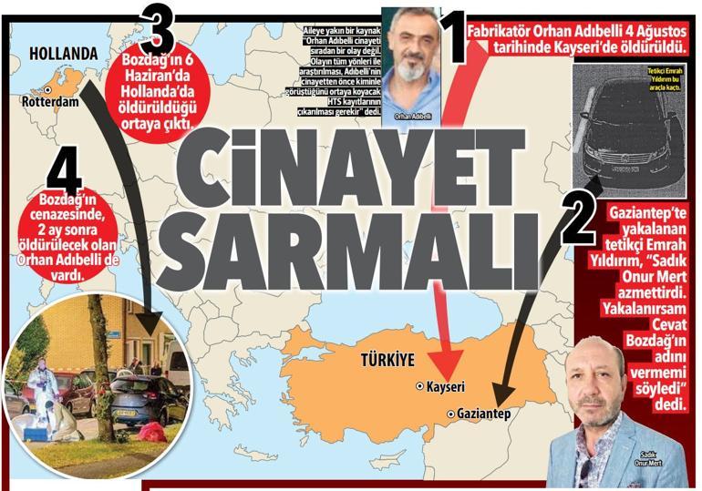 Cinayet sarmalı - Son Dakika Haberleri