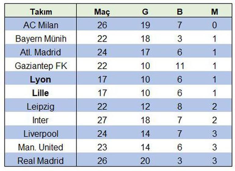 Son Dakika | Avrupa bunu konuşuyor! Sumudica ve Gaziantep FK...