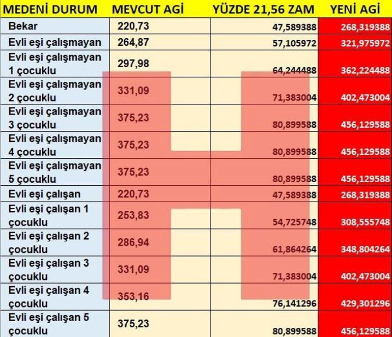 Son dakika... Milyonlarca çalışanın beklediği açıklama: 2021 Asgari ücret 2 bin 825 TL oldu