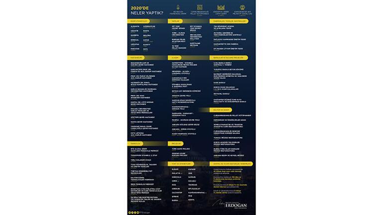 Cumhurbaşkanı Erdoğandan yeni yıl mesajı: 2021 yılında da Türkiye için çok çalışacağız