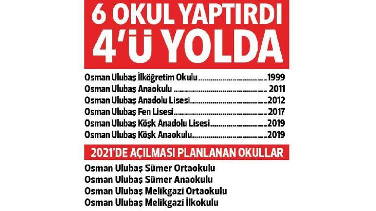 Okuluna tavla atıyor