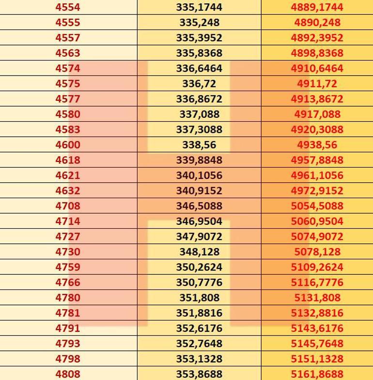 Memur maaşı hesaplama tablosu.. 15 Ocakta alınıyor.. İşte 2021 memur maaş zammı hesaplaması