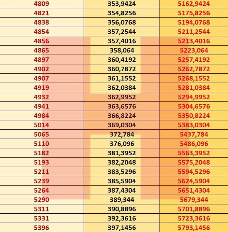 2021 Memur maaşı hesaplama tablosu Zamlı maaşlar 15 Ocakta alınacak.. İşte detaylar