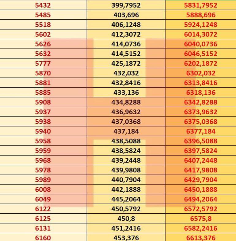 Memur maaşı hesaplama tablosu.. 15 Ocakta alınıyor.. İşte 2021 memur maaş zammı hesaplaması