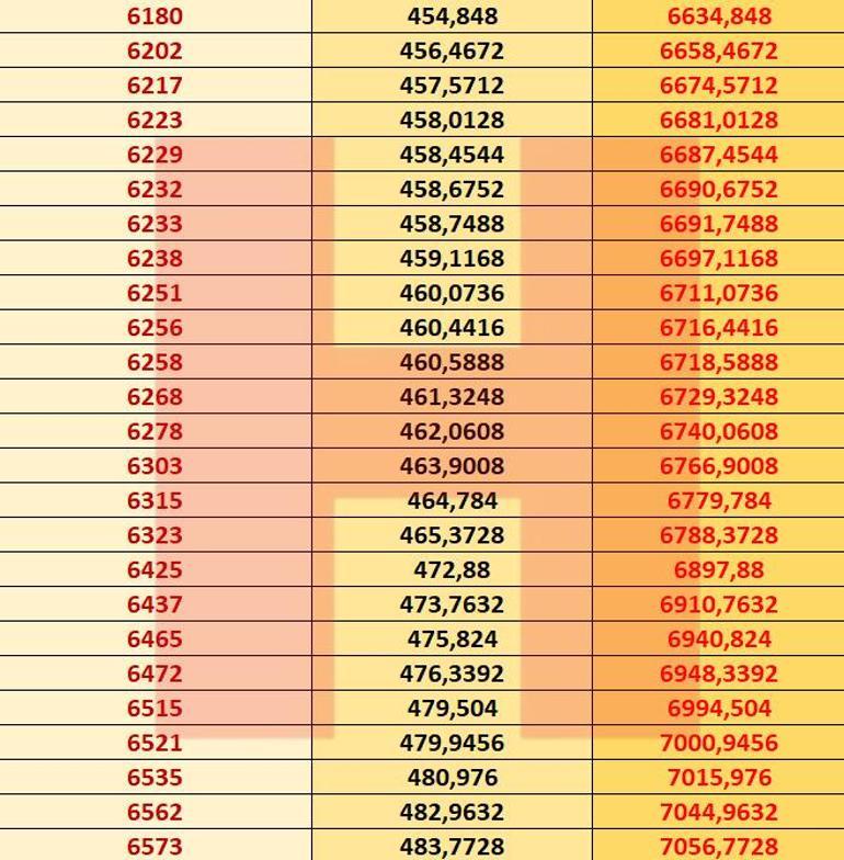 2021 Memur maaşı hesaplama tablosu Zamlı maaşlar 15 Ocakta alınacak.. İşte detaylar