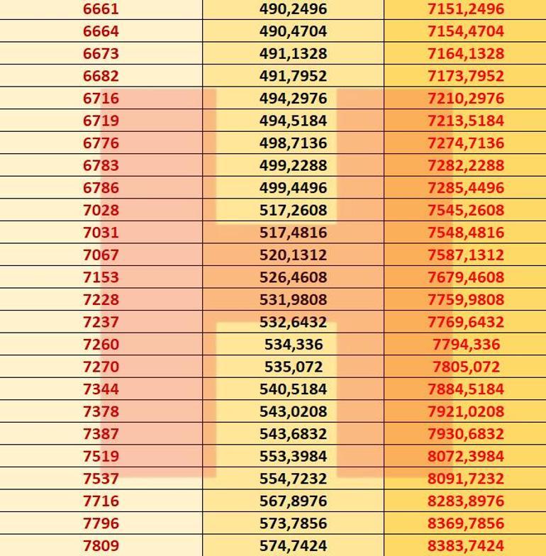 2021 Memur maaşı hesaplama tablosu Zamlı maaşlar 15 Ocakta alınacak.. İşte detaylar