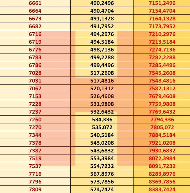 Memur maaşı hesaplama tablosu.. 15 Ocakta alınıyor.. İşte 2021 memur maaş zammı hesaplaması