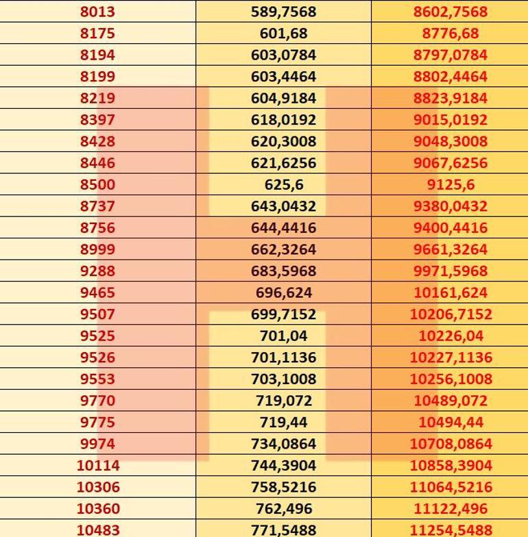 2021 Memur maaşı hesaplama tablosu Zamlı maaşlar 15 Ocakta alınacak.. İşte detaylar