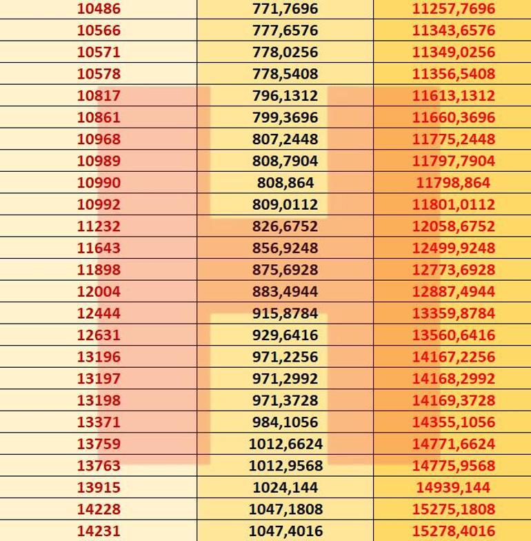 Memur maaşı hesaplama tablosu.. 15 Ocakta alınıyor.. İşte 2021 memur maaş zammı hesaplaması