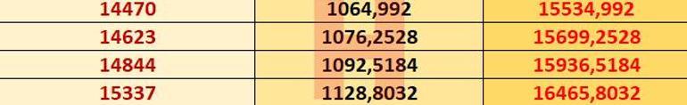 2021 Memur maaşı hesaplama tablosu Zamlı maaşlar 15 Ocakta alınacak.. İşte detaylar