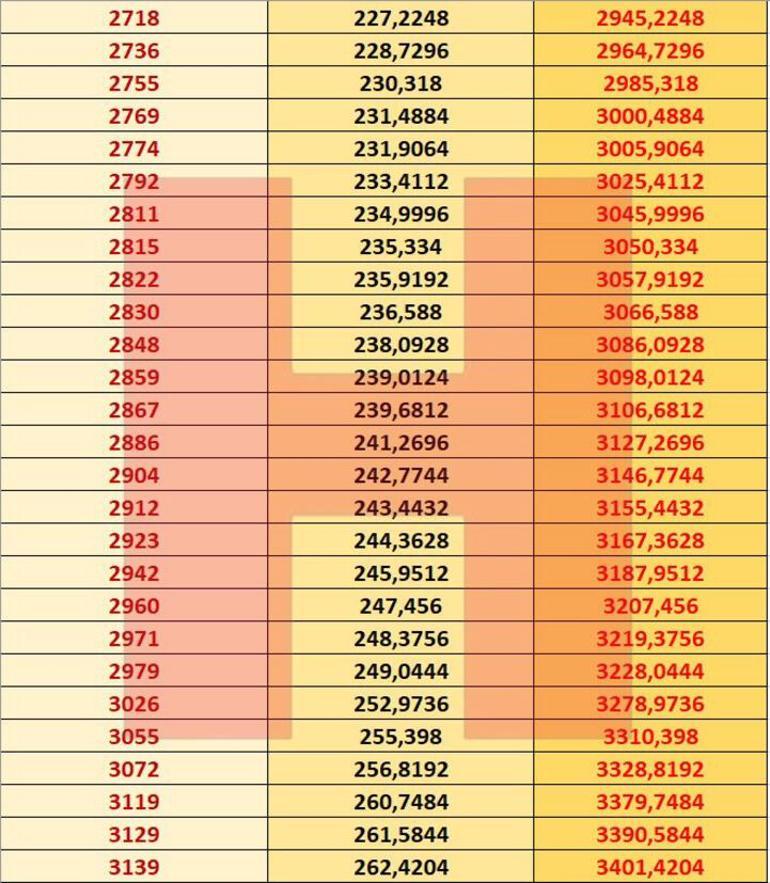 Memur ve emekli zammı açıklandı 2021 Memur ve emekli maaşları ne kadar oldu