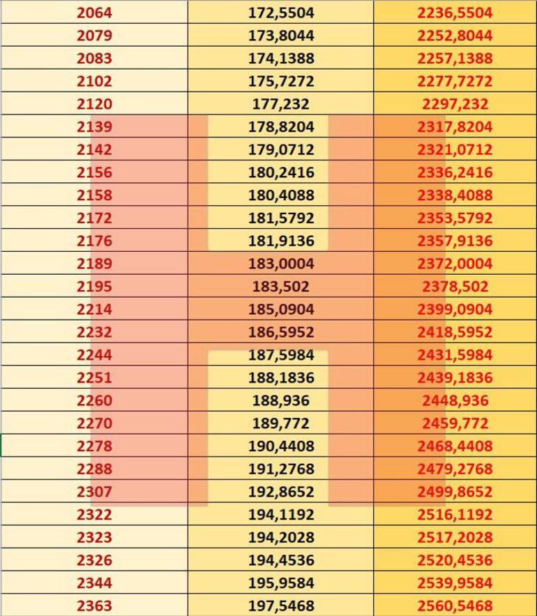 Memur ve emekli zammı açıklandı 2021 Memur ve emekli maaşları ne kadar oldu