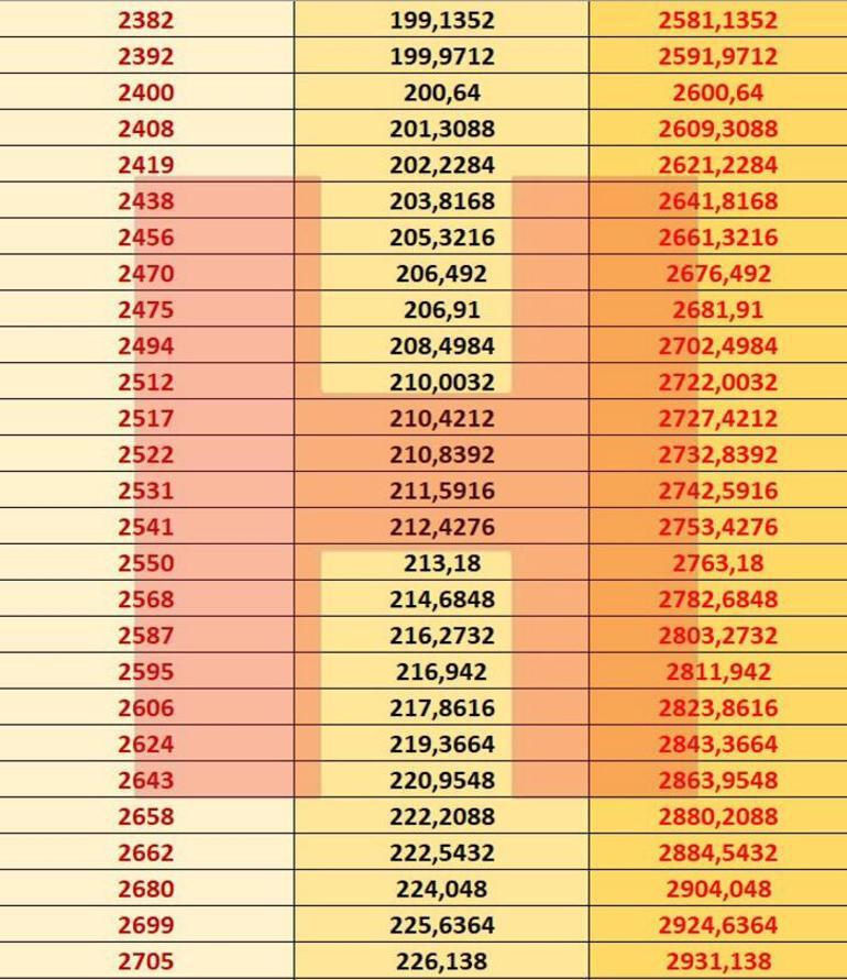 Memur ve emekli zammı açıklandı 2021 Memur ve emekli maaşları ne kadar oldu