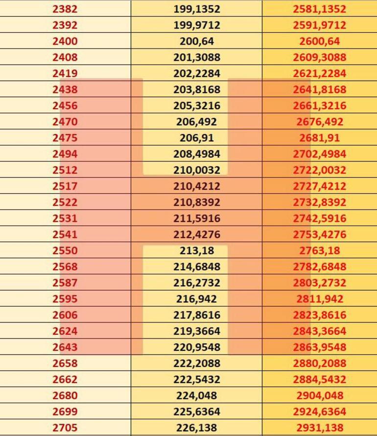 Memur ve emekli zamm akland 2021 Memur ve emekli maalar ne kadar oldu