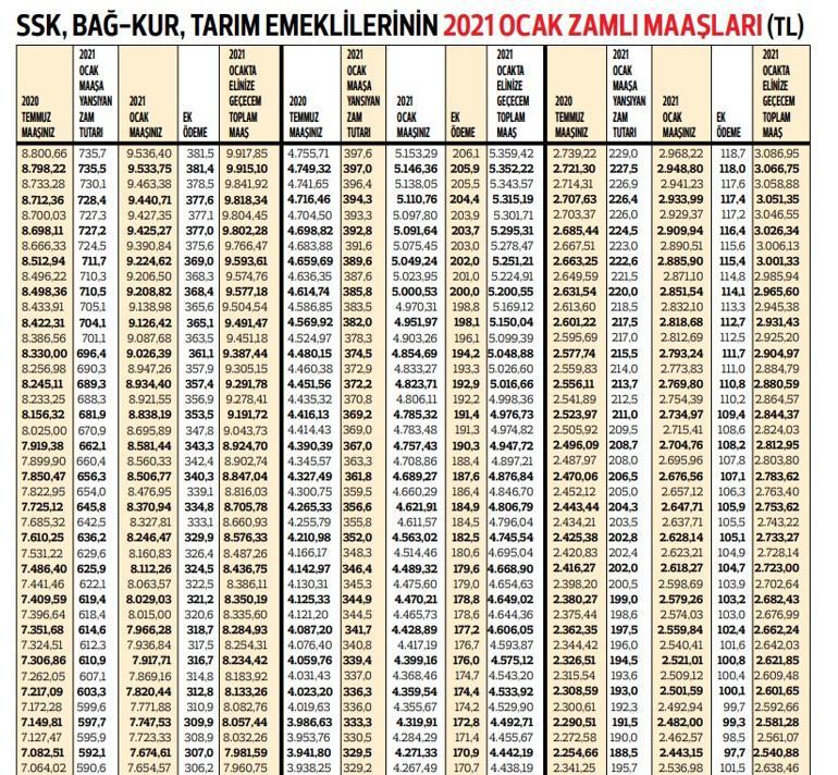 Memura yüzde 7.36 işçiye yüzde 8.36 zam