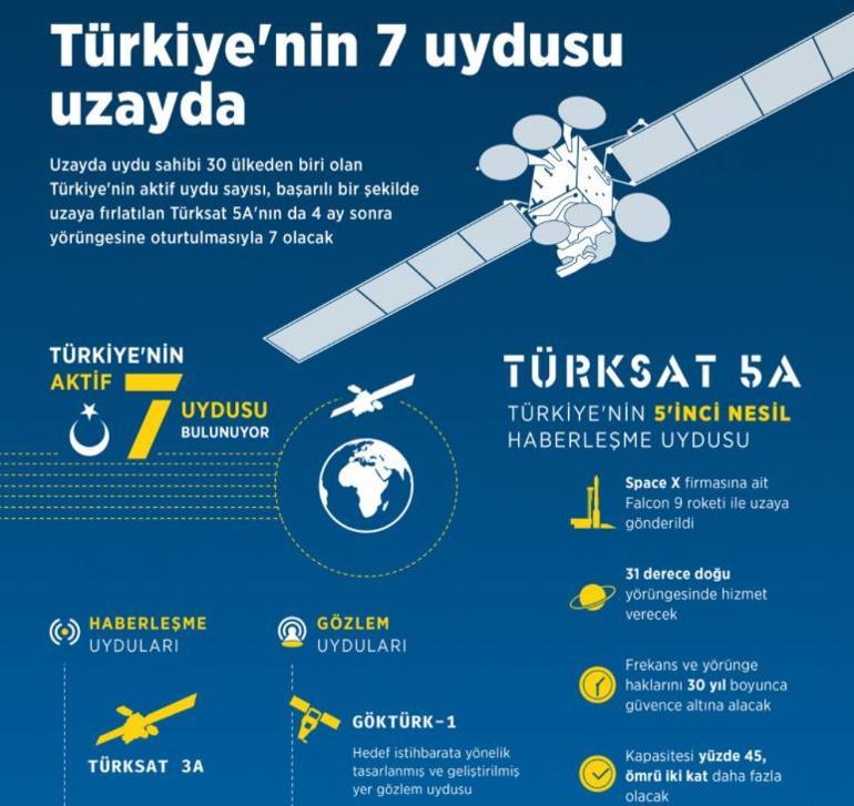 turksat 5a uydusu teknik ozellikleri nedir turkiye nin 7 nci uydusu uzayda teknoloji haberleri turksat 5a uydusu teknik ozellikleri nedir turkiye nin 7 nci uydusu uzayda teknoloji haberleri