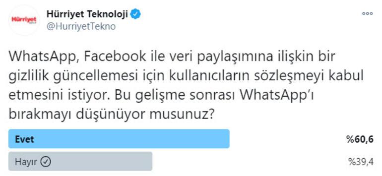 Türkiye'de kullanıcılar WhatsApp'ı bırakıyor mu?