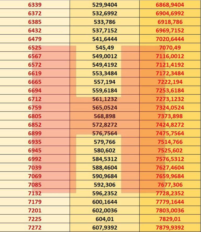Emekli Maasi Ne Kadar 2021 Zam Oranlari Belli Oldu Iste Emekli Maasi Hesaplama Tablosu Sondakika Ekonomi Haberleri