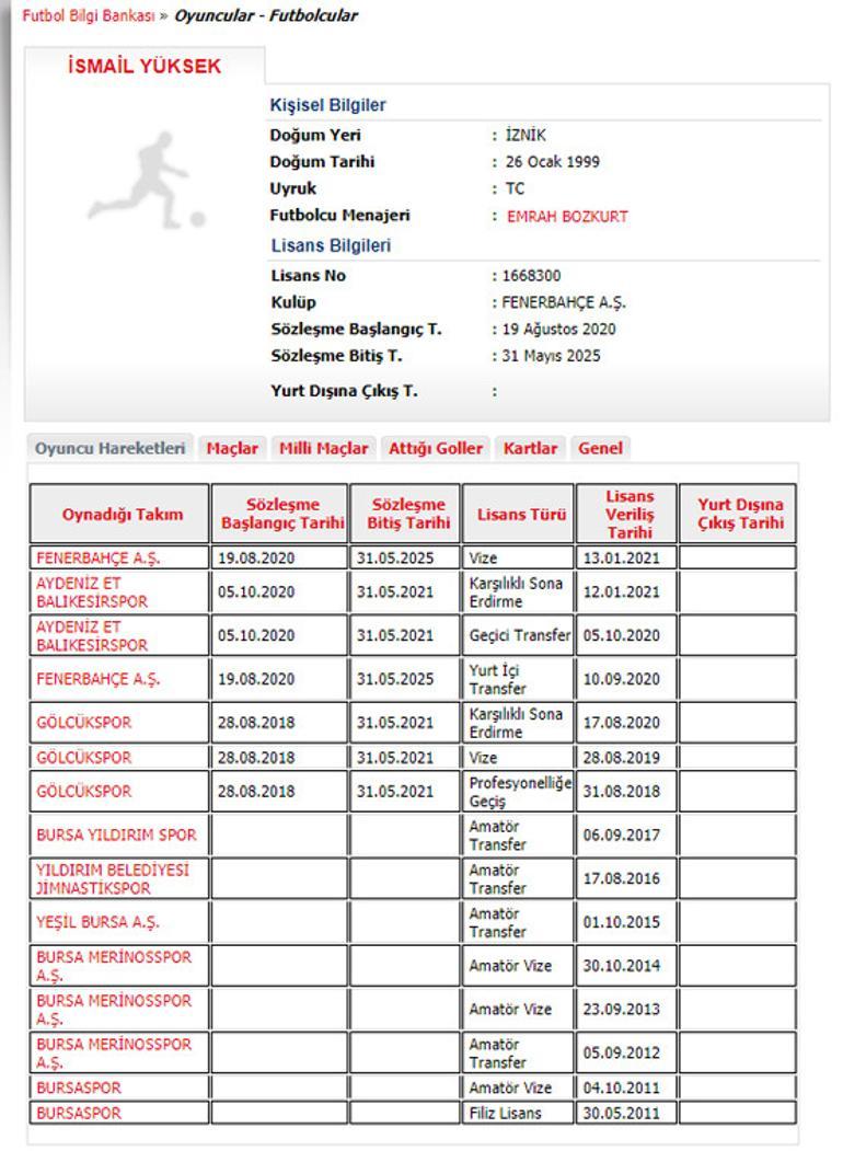 Son Dakika | Fenerbahçe İsmail Yüksek'in lisansını çıkardı