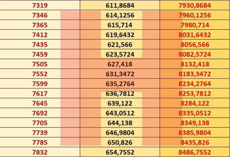 Emekli Maasi Hesaplama Tablosu Emekli Maasi 2021 Ne Kadar Oldu Maas Farklari 15 Ocak Ta Yatacak