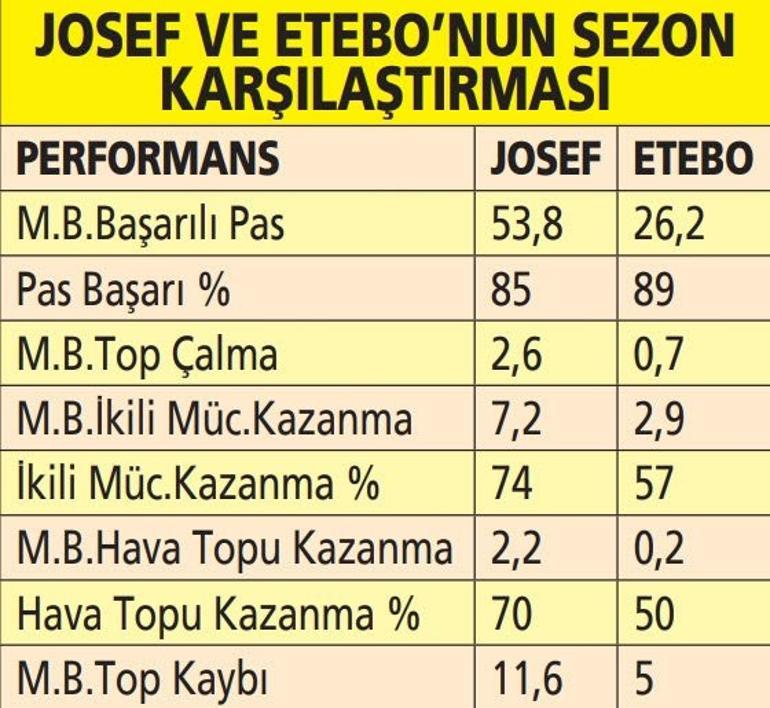 Galatasaray'ın Josef de Souza pişmanlığı! Etebo transferi hayal kırıklığı yarattı