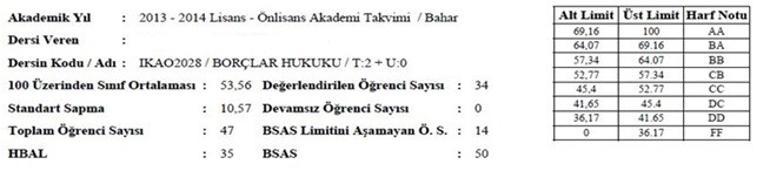 Auzef Harf Notlari Ne Zaman Aciklanacak Auzef Agno Harf Notlari Bilgisi Dd Ve Dc Gecer Mi Son Dakika Flas Haberler