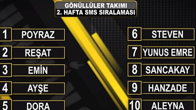 Survivor Da Kim Elendi Survivor Dan Kim Gitti 19 Ocak Survivor Sms Siralamasi