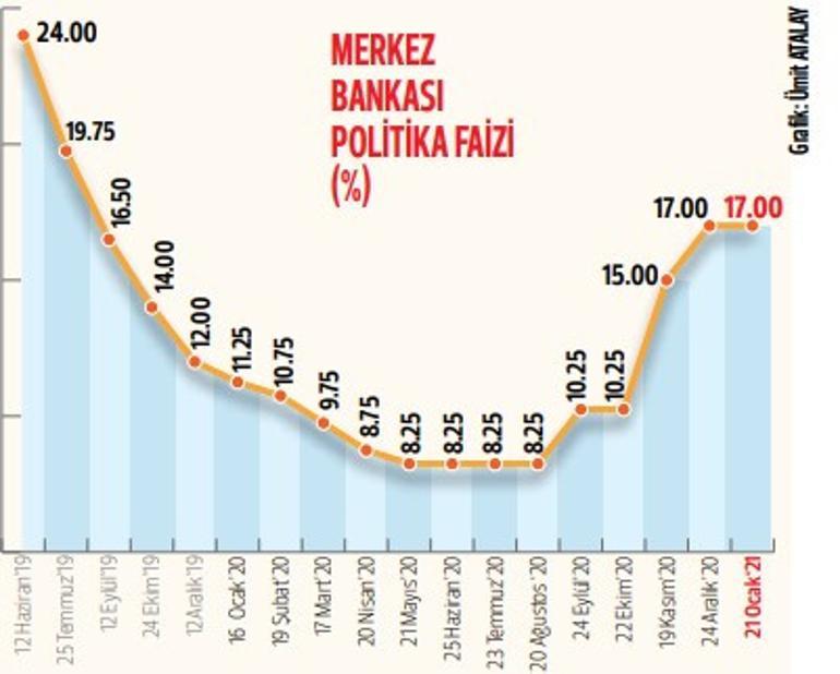 Sıkı duruş mesajı