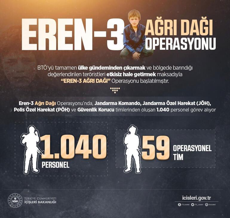 Son dakika: İçişleri Bakanlığı duyurdu Eren-3 Ağrı Dağı Operasyonu başlatıldı