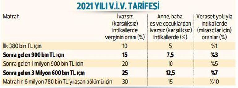 Miras kalan Bitcoin’in vergisi var mı