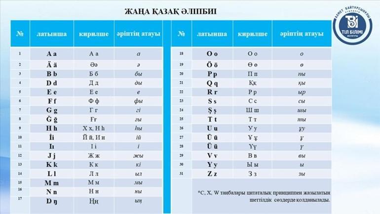 Kazakistan’ın Latin harflerine uyarlanan yeni alfabesi tanıtıldı