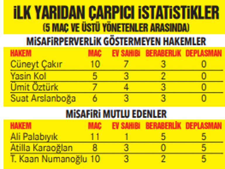 Tartışmalı atamalar 'VAR' kararları ve infaz edilenler...