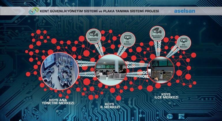 ASELSAN'ın kent güvenliği yönetim sistemleri yaygınlaşıyor