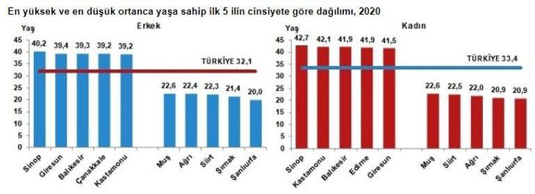 Son dakika... İşte Türkiye'nin 2020 yılı nüfusu