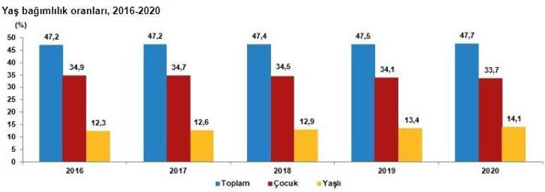 Son dakika... İşte Türkiye'nin 2020 yılı nüfusu