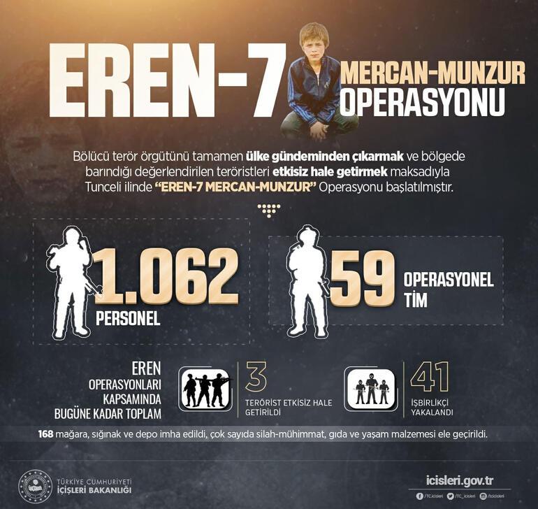 İçişleri Bakanlığı duyurdu: Tunceli’de Eren-7 Mercan Munzur Operasyonu başlatıldı