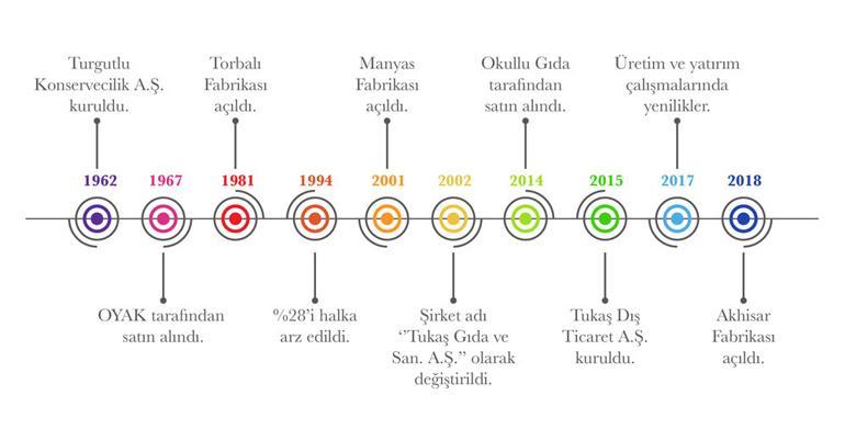 59 yıllık Tukaş ortak arayışına girdi