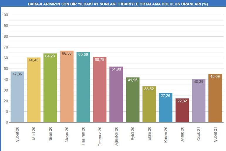 Bugün yaz, yarın kış Kar yağışı ne zaman gelecek İstanbula peş peşe uyarılar...