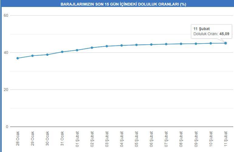 Bugün yaz, yarın kış Kar yağışı ne zaman gelecek İstanbula peş peşe uyarılar...
