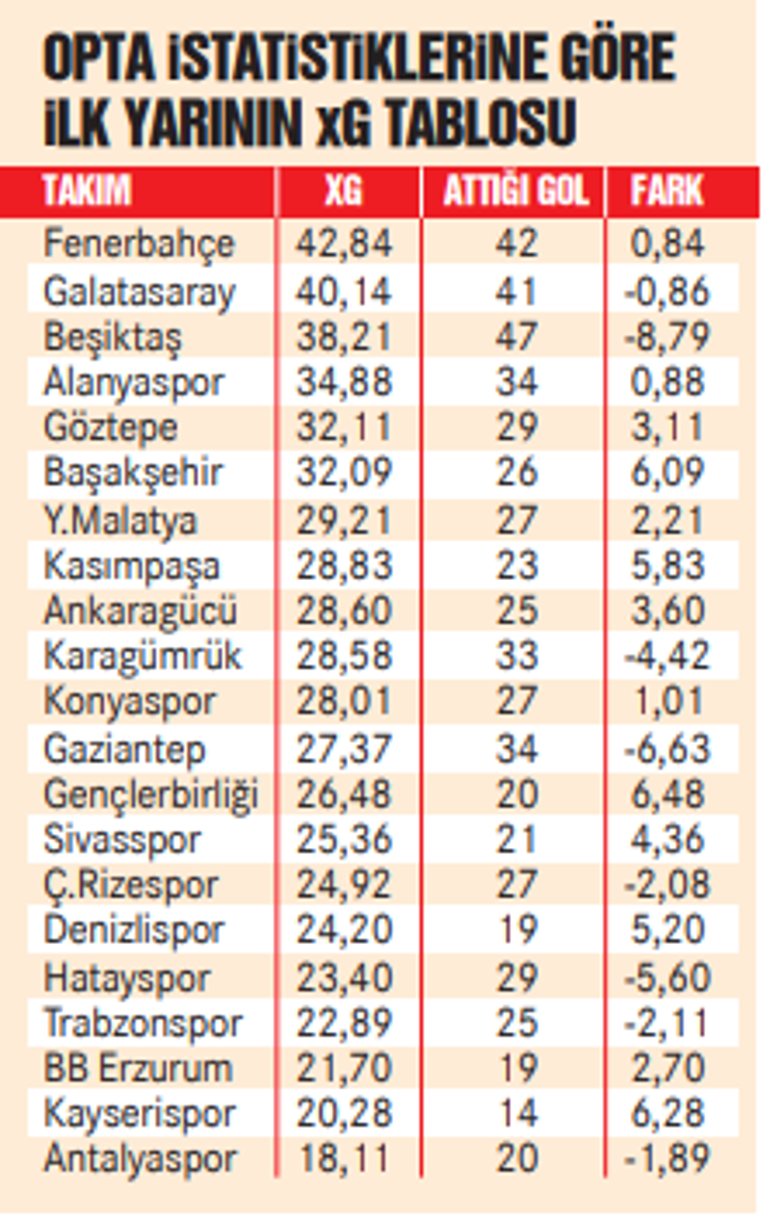 Fenerbahçe ektiğini biçti, en çok alkışı Beşiktaş hak etti