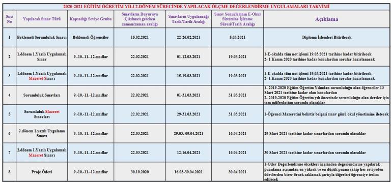 Sınav uygulama takvimi açıklandı