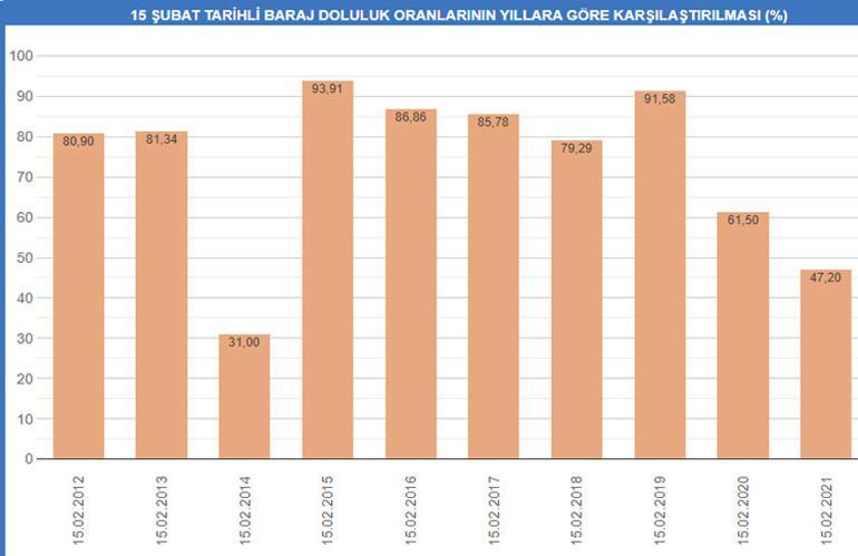 Kar yağışı devam edecek mi Yeni haftanın hava durumu...