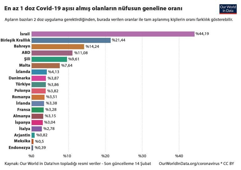 Dünyanın aşı laboratuvarı İsrailde elde edilen veriler ne anlama geliyor