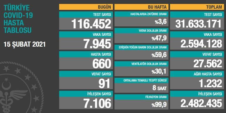 Latest news: table crown February 16 and number of cases announced by the Ministry of Health