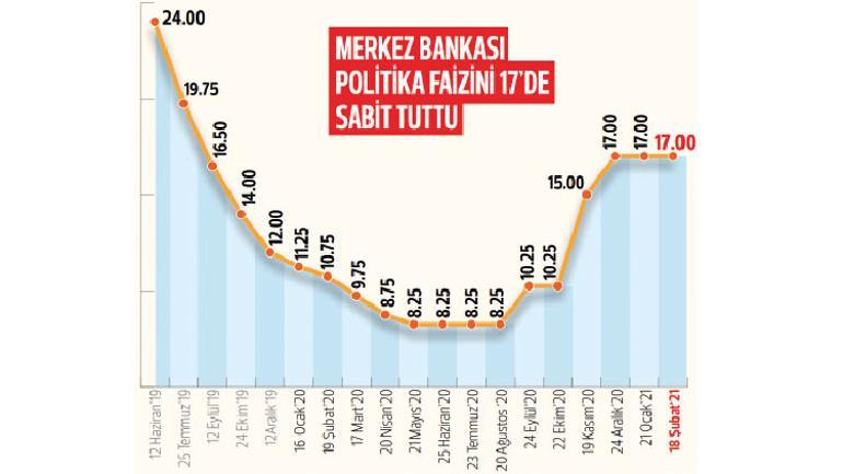 ‘Kararlılıkla sıkı duruşa devam’