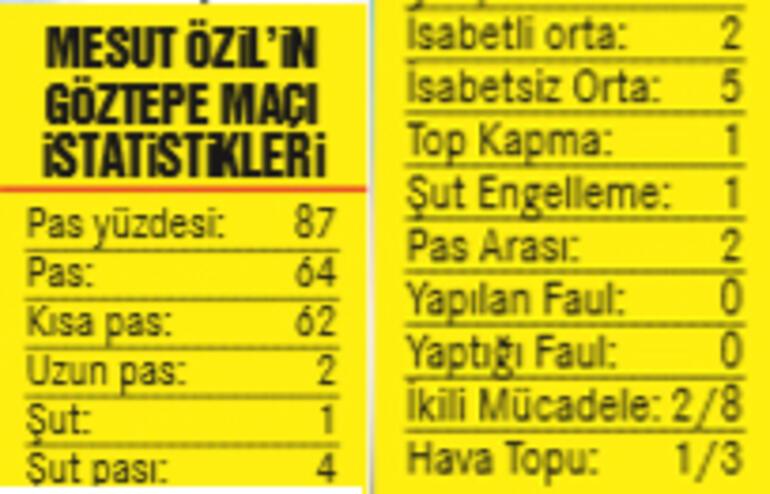 Fenerbahçede Mesut Özilin performansı nasıldı