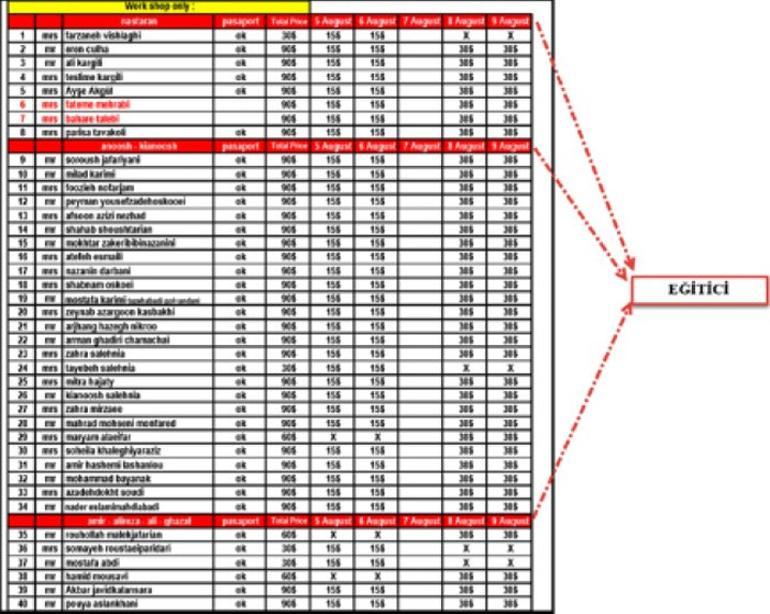 İranlı şebekeden 100 milyon dolarlık vurgun