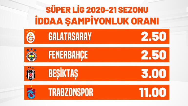 Süper Lig'de şampiyonluk oranları güncellendi! Galatasaray iddaa'da ilk kez...
