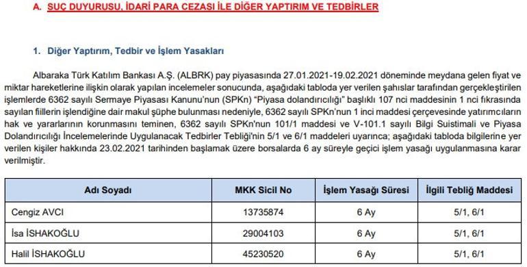 Albaraka Türk hissesinde yakalandılar! SPK 6 isme yasak getirdi